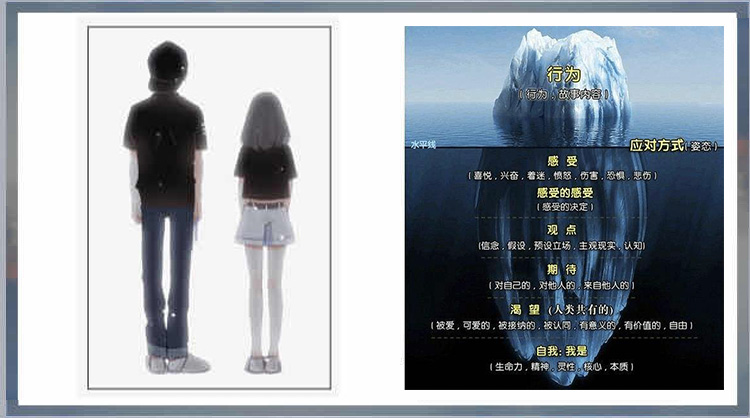 薩提亞冰山理論.jpg
