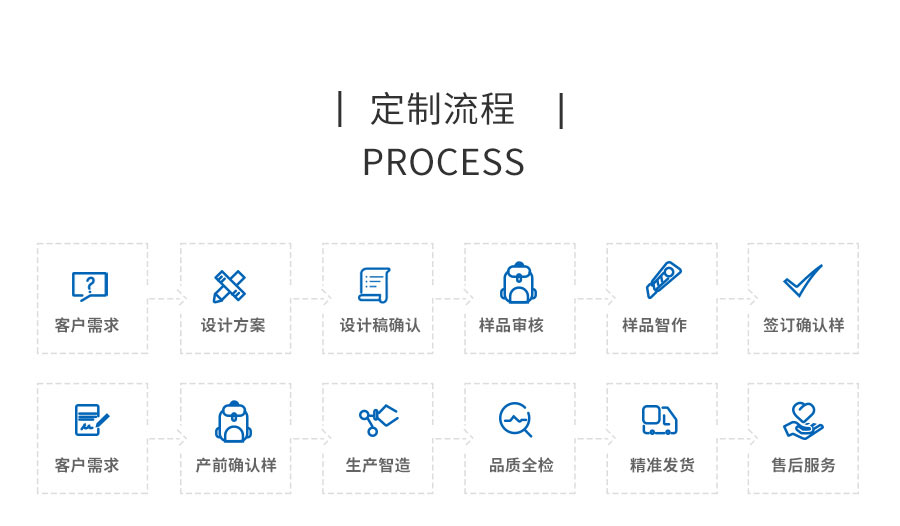 背包定制廠家，廣東背包廠家