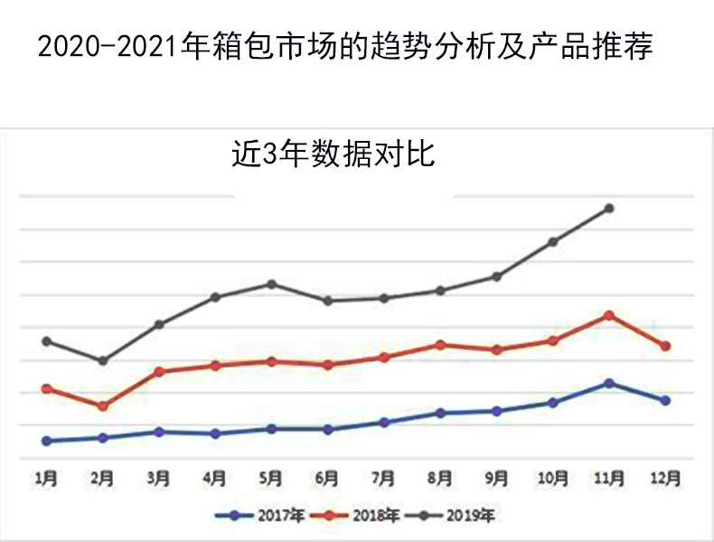 2020-2023年箱包市場的趨勢分析及產(chǎn)品推薦